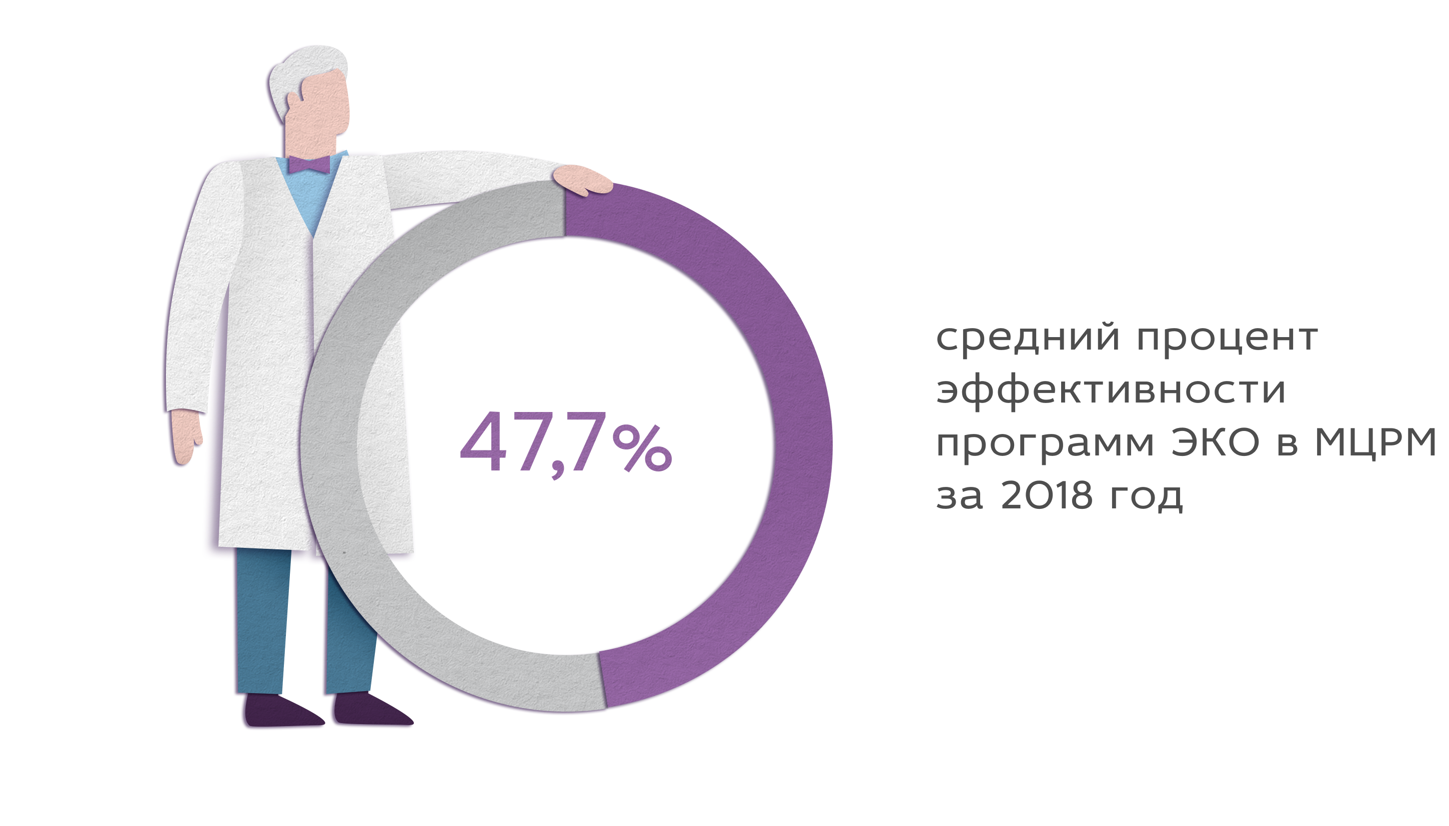 Стабильно высокий результат